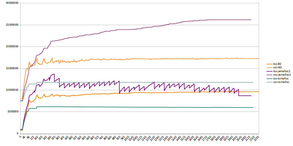 mysql-memory-all