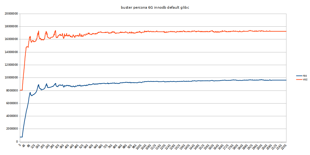 mysql-memory-glibc